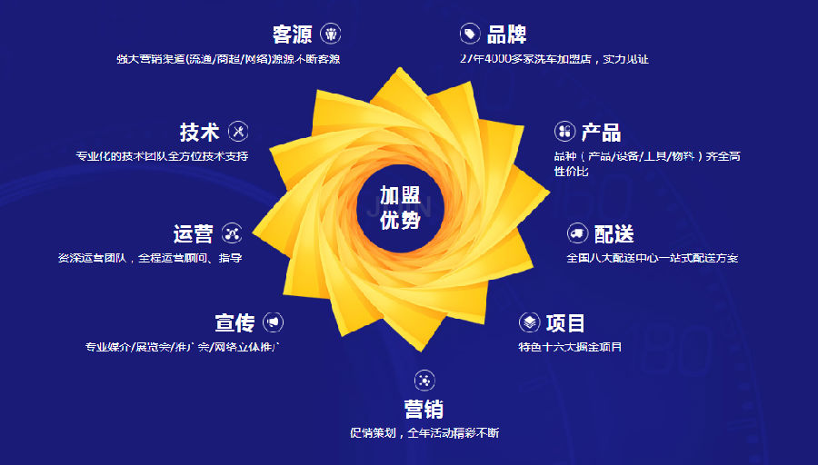 北京汽車貼膜